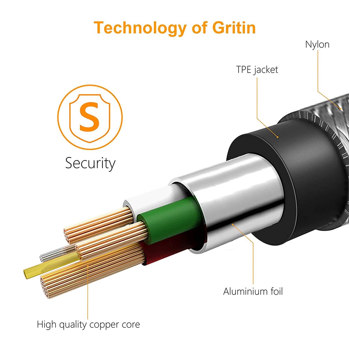 Câble Gritin USB-C 3 pièces - Câble de charge chargeur rapide 1 m/1,5 m/2 m Samsung - Sony - Huawei - TYPE USB C - USB